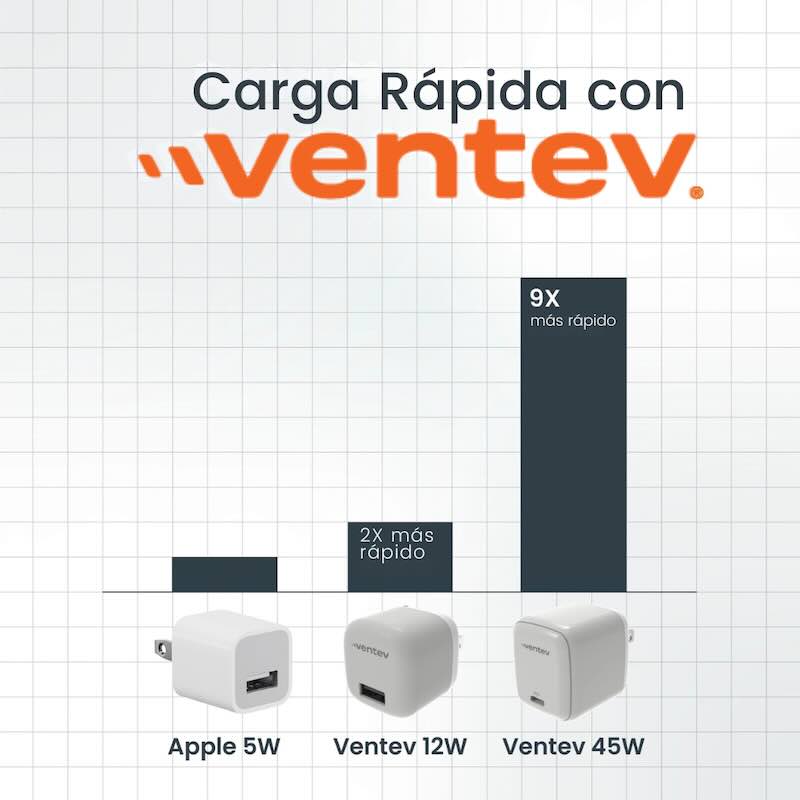 ADAPTADOR VENTEV DE PARED 45W + CABLE DE CARGA 240W USB-C